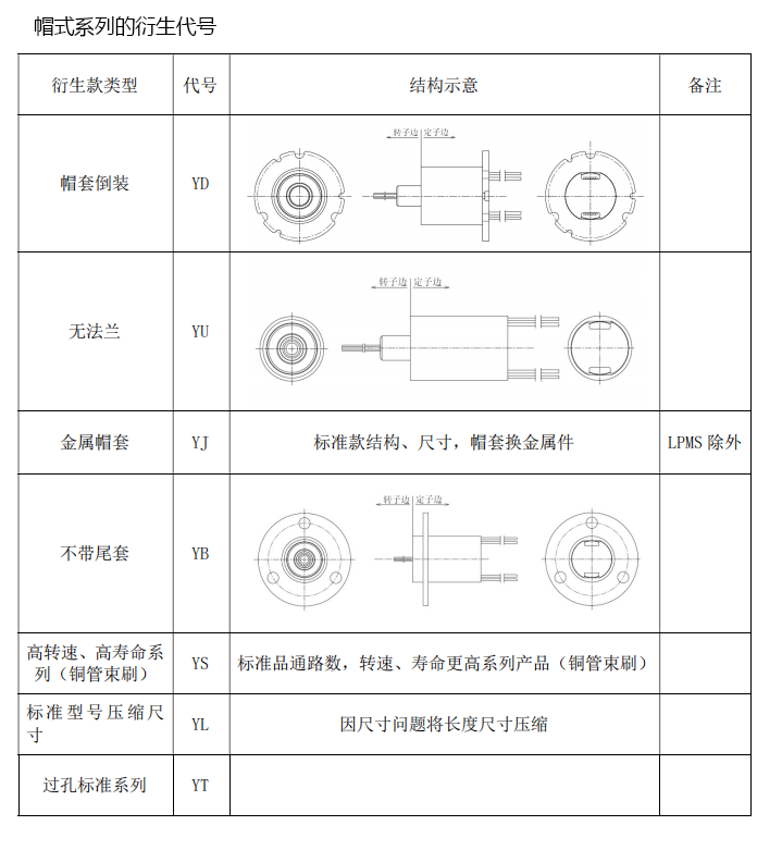 命名規則.png